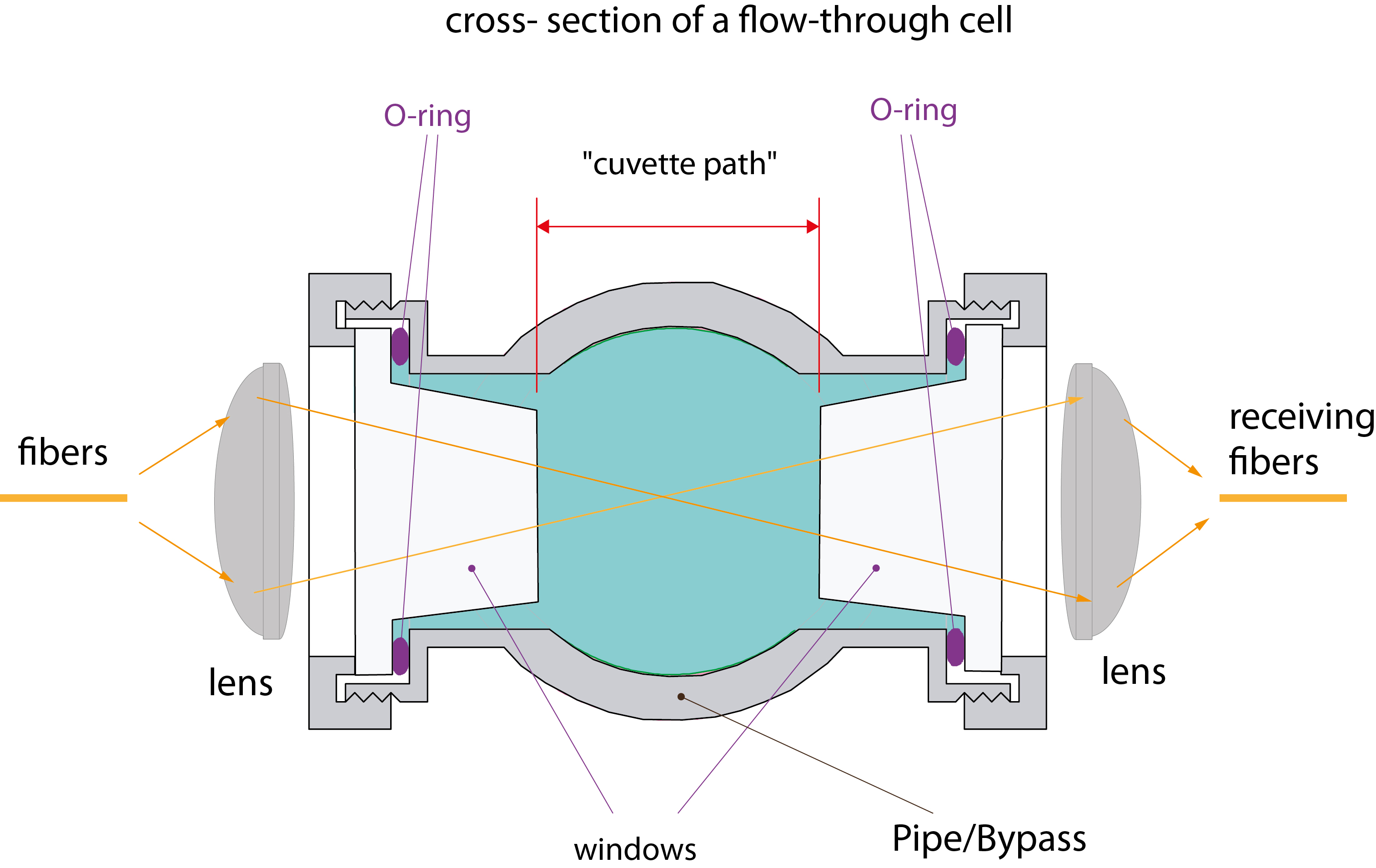 crossline_cell